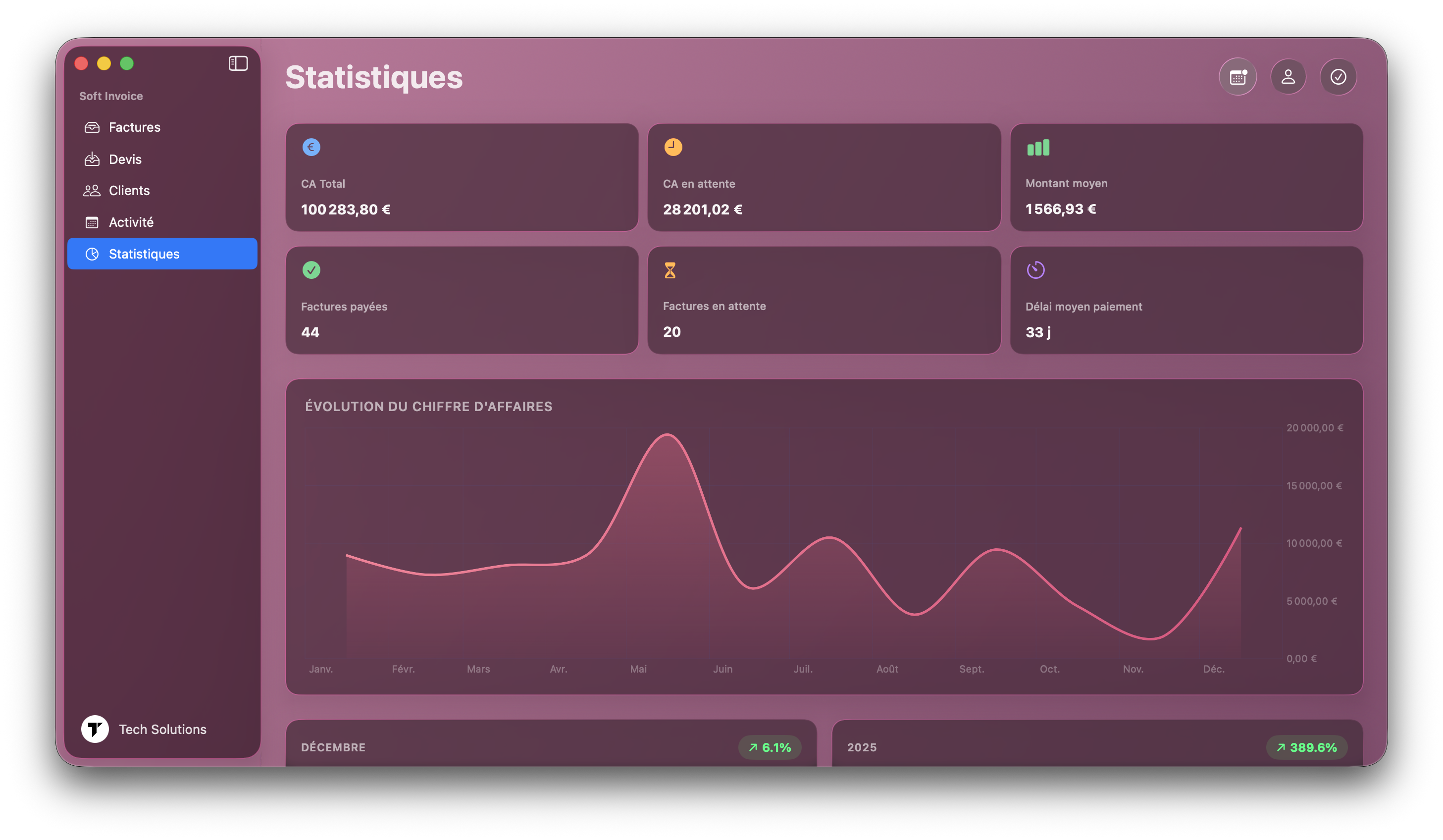 Tableau de bord statistiques