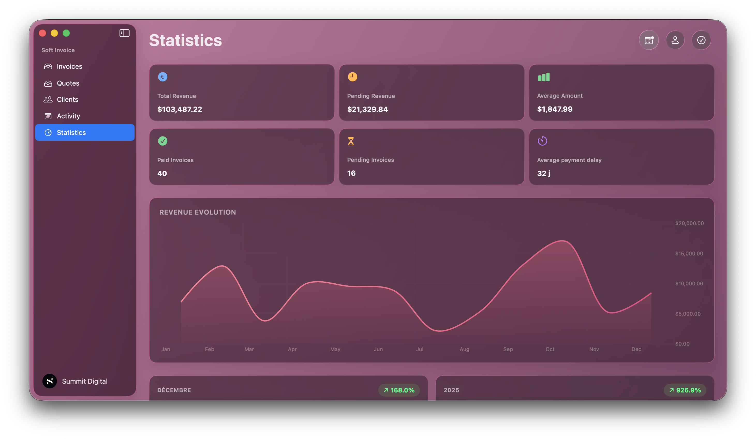 Statistics dashboard